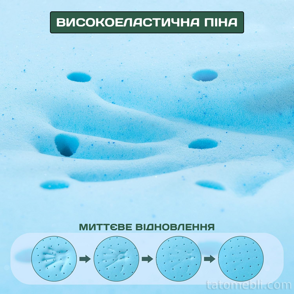 Топпер для дивана 140x190 (скручивающийся, GELFOAM, высокоэластичный) RVTHF-140x190 фото