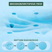 Топпер для дивана 80x190 (скручивающийся, GELFOAM, высокоэластичный) RVTHF-80x190 фото 3