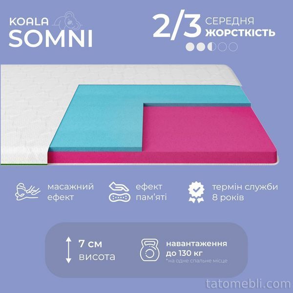 Топпер ТМ Ismart Koala Somni 80х160 см (ISM-051227) ISM-051227 фото