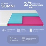 Топер ТМ Ismart Koala Somni 80х200 см (ISM-051231) ISM-051231 фото 4
